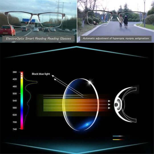 Lesebrille mit intelligenten Gläsern